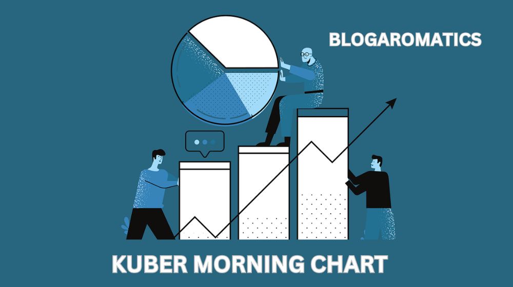 Kuber Morning Chart